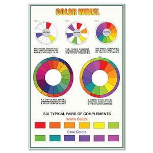 Large Color Wheel Poster Large Poster by  