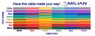 Milian Acoustics cable sleeve colors