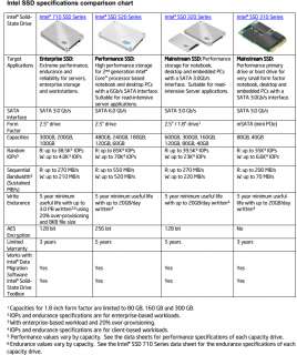 IntelSSD_CompareChart.png (762×909)