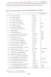 ARPA  ARENI Vayots Dzor HISTORY Արփա Արենի Ձոր Armenian 