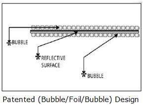 Ultra Concrete Barrier Reflective Bubble Insulation  