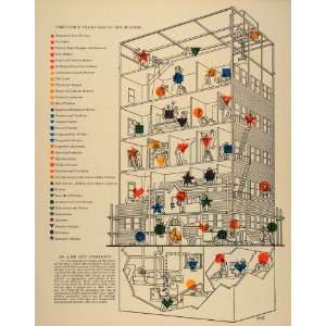  1938 Apartment Building Construction Trades Diagram 