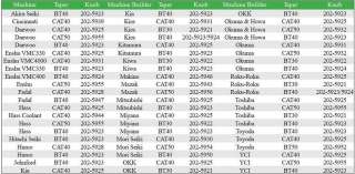 Cross Reference table for Retention Knobs