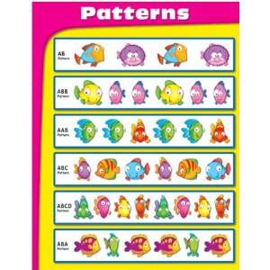  Chartlets Patterns Gr Pk 3