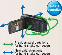 optical image stabilizer lock the image stabilizing