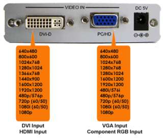 Multi Function HDMI DVI Digital Video Scaler With Audio Inputs