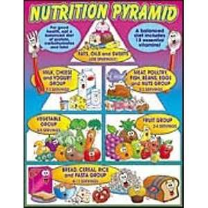  CHART FRIENDLY NUTRITION PYRMD Toys & Games