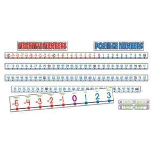  Number Line,  20 to 100, 7 Pieces, 34 ft.