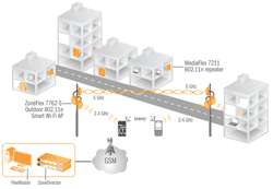 World’s First Concurrent 2.4/5GHz 802.11n Sector Access Point for 