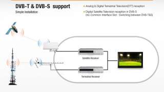 LCD TV Sat Receiver fernseher 15 Zoll für Camping DVB  