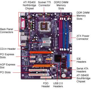 ECS RS400 A ATI Socket 775 ATX Motherboard / Audio / PCI Express / AGP 