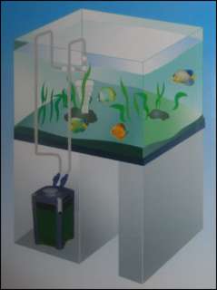   Filtre Exterieur Aquarium, 1000 L/H, Poisson Neuf +++++