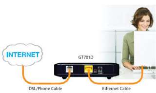  Actiontec GT701D Ethernet DSL Modem with Routing 