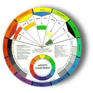  Artists Color Wheel Mixing Guide (Pkg. Of 2) Arts, Crafts 