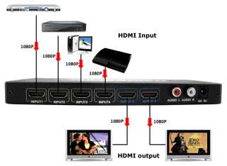 In 2 Out HDMI Matrix Switch PS3 HDTV 1080P w/Remote  