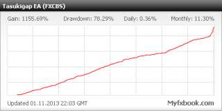 Tasukigap EA  Profitable forex expert advisor for MT4  